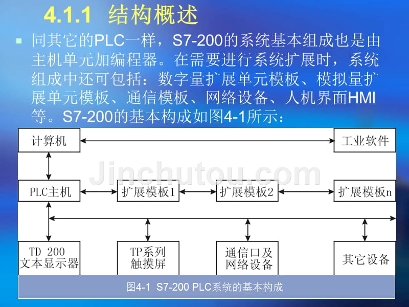SIMATIC S7 PLC原理及应用  教学课件 ppt 作者 龙志文 第四章 西门子200(1)_第4页