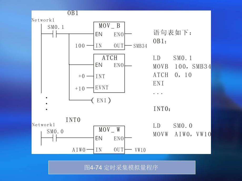 SIMATIC S7 PLC原理及应用  教学课件 ppt 作者 龙志文 第四章 西门子200(3)_第2页