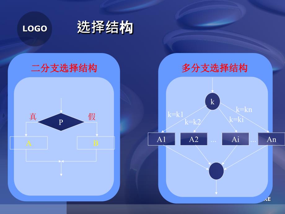 C语言程序设计与实训 教学课件 ppt 作者 周屹 万静 第五章  选择结构_第4页