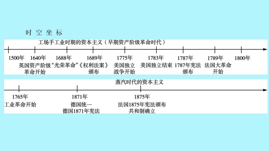 通用版2020版高考历史一轮复习第三单元近代西方资本主义代议制的确立第1讲英国君主立宪制和美国联邦政府的建立课件必修_第3页