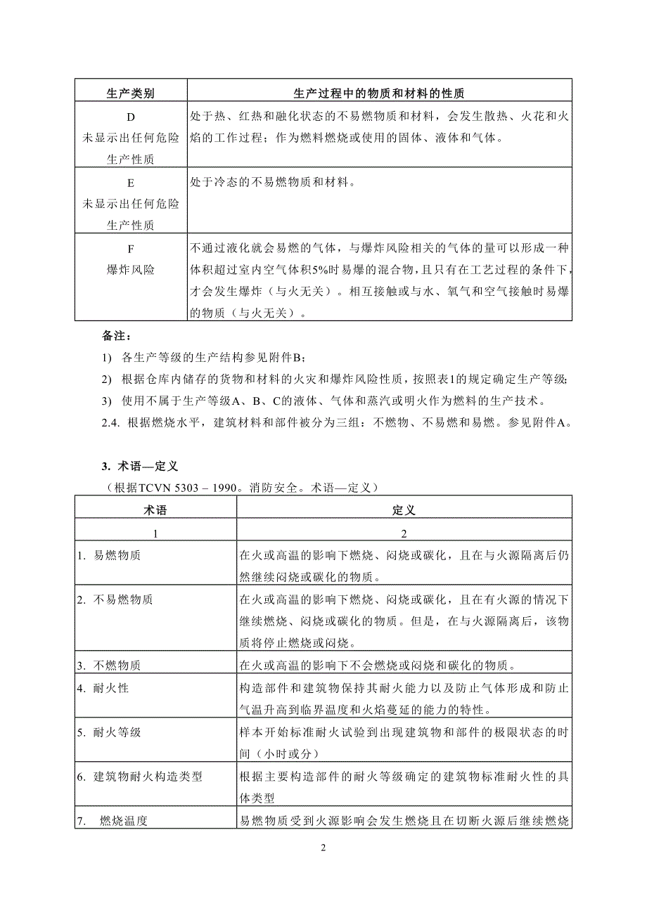 tcvn 2622 越南建筑防火规范(中文版)_第2页