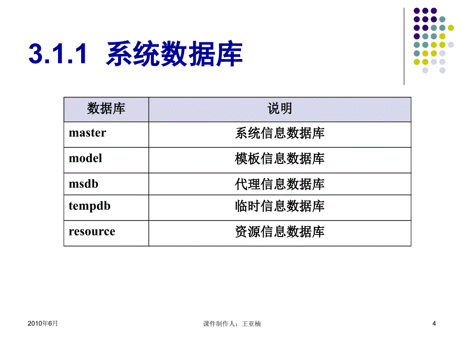 SQL Server 2005数据库应用技术 教学课件 ppt 作者 王亚楠 第3章 数据库管理_第4页