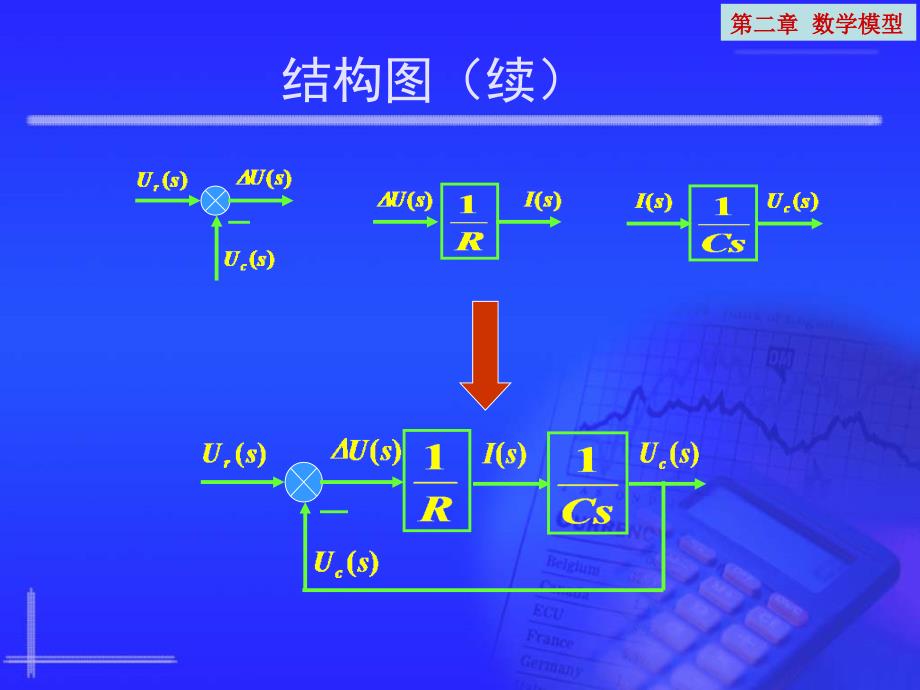 自动控制理论 教学课件 ppt 作者 李素玲第2章 2_4_第3页