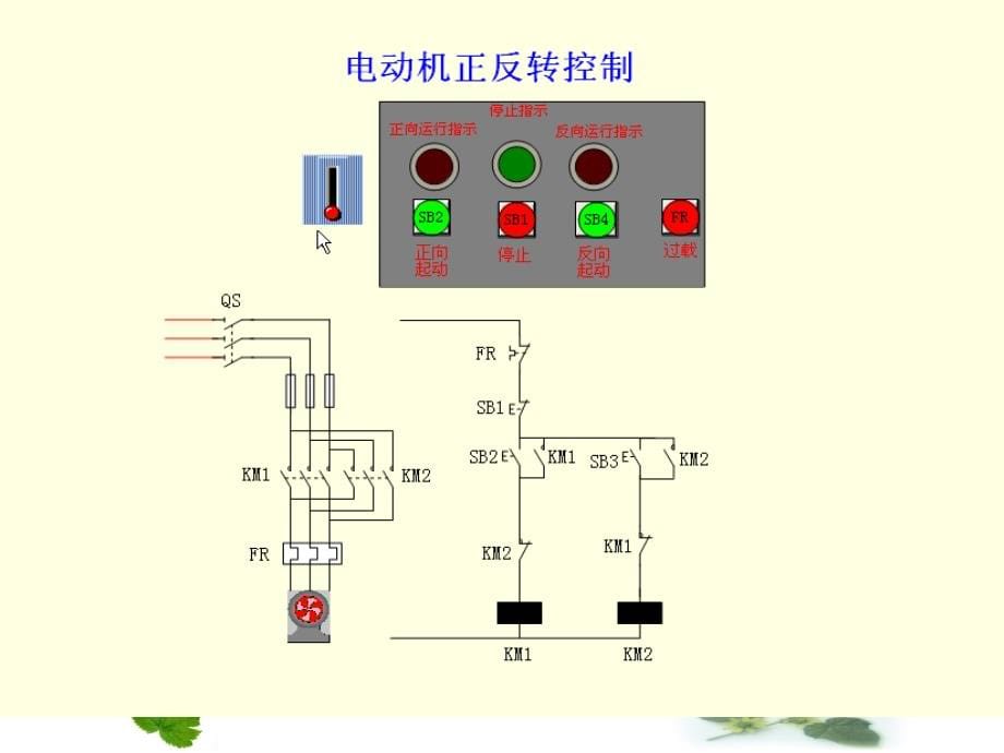 PLC应用技术项目化教程 S7-200  教学课件 ppt 作者 李海波 西门子项目一_第5页