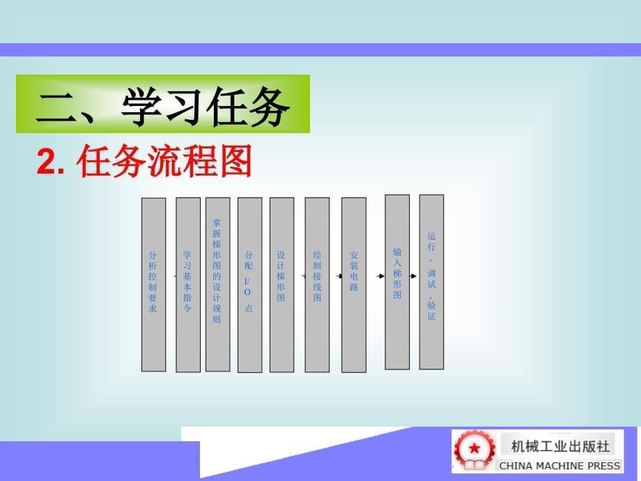 PLC与变频器 教学课件 ppt 作者 韩亚军 项目三_第5页