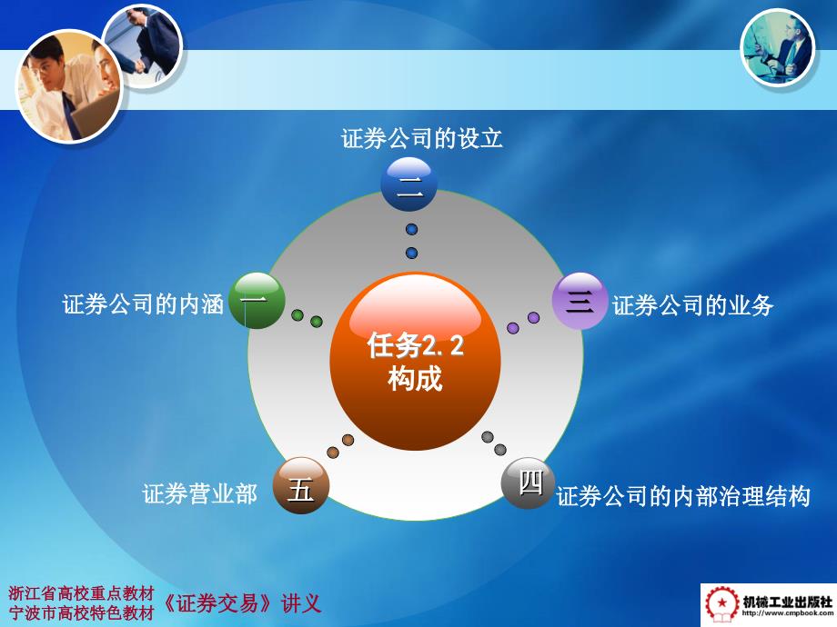 证券交易 教学课件 ppt 作者 张启富 谢贯忠 主编 任务2.2_第2页