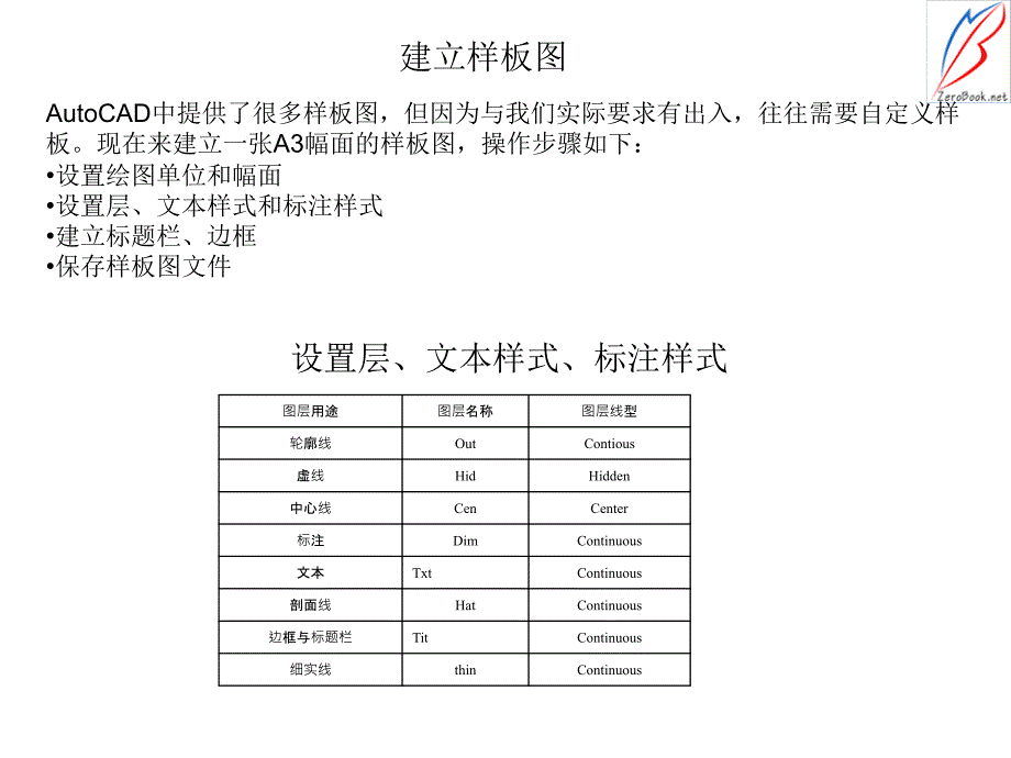 Auto CAD2009机械制图 教学课件 ppt 作者 管殿柱 张轩 第11章设计环境_第2页