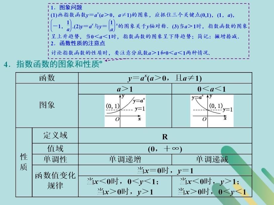 2020版高考数学一轮复习第二章函数的概念及基本初等函数Ⅰ第六节指数与指数函数课件_第5页