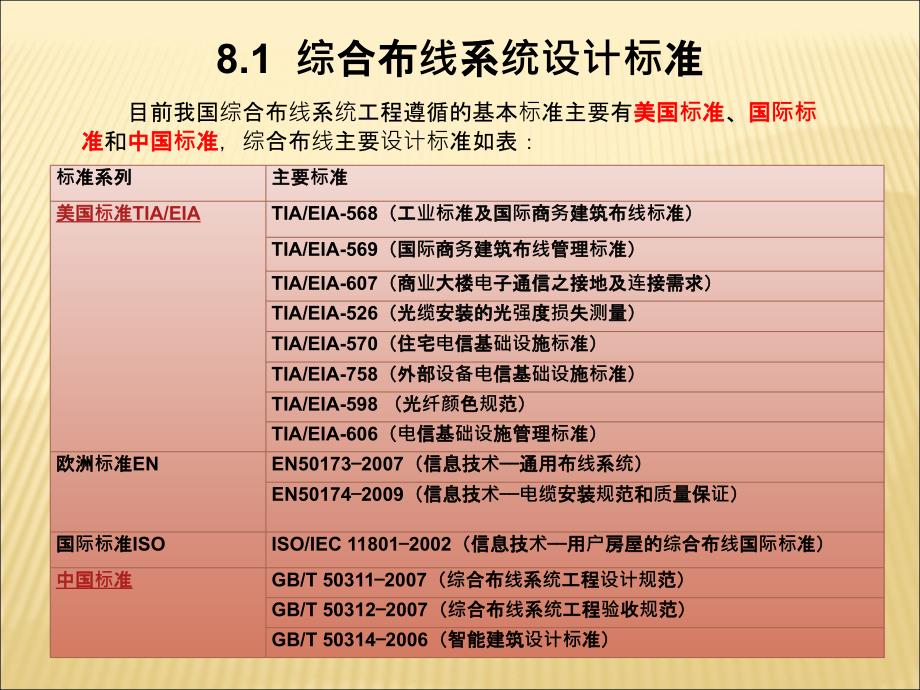 综合布线技术 教学课件 ppt 作者 李元元 第8章 综合布线系统总体设计_第3页