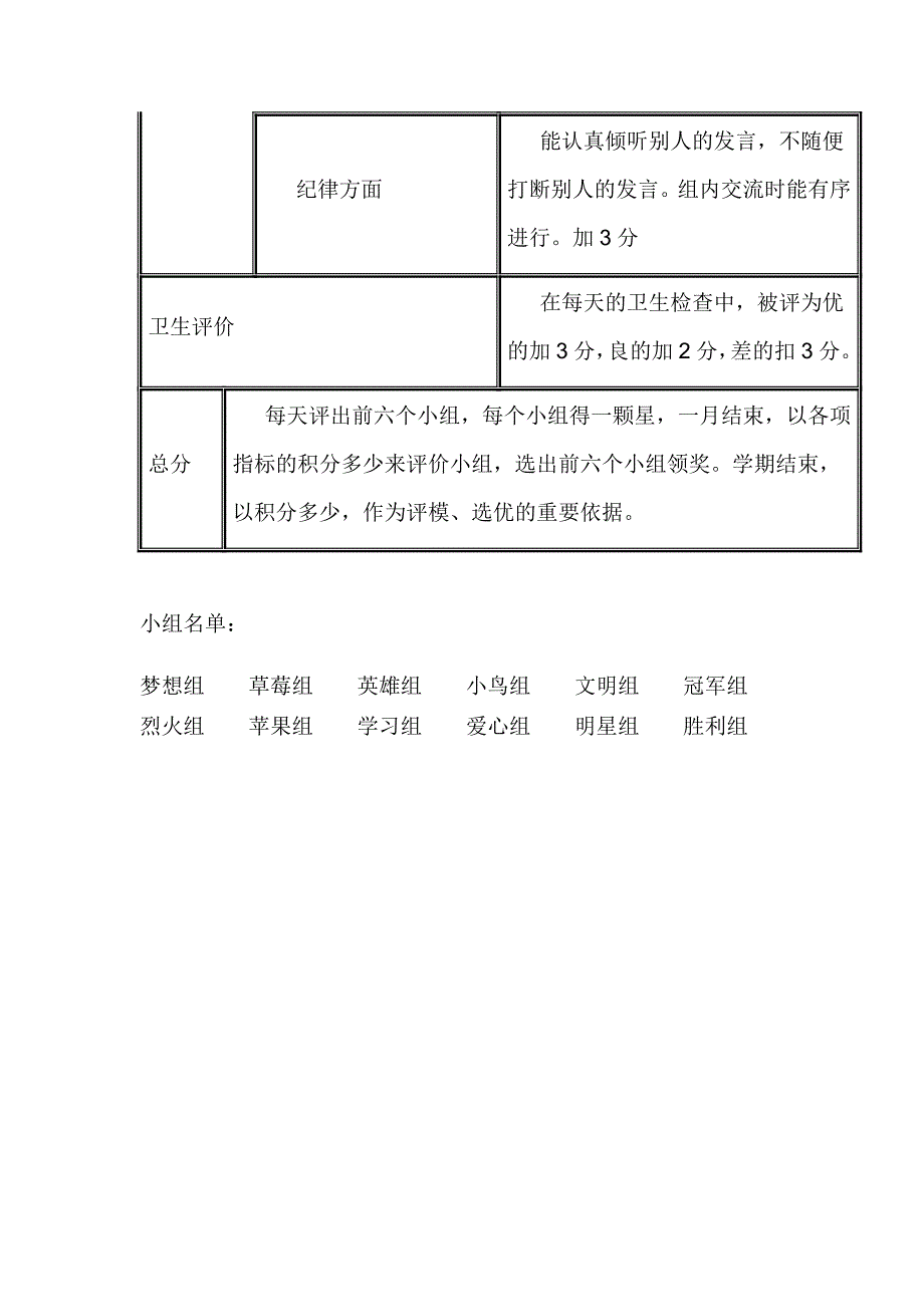 一二班小组合作学习评价方案_第3页