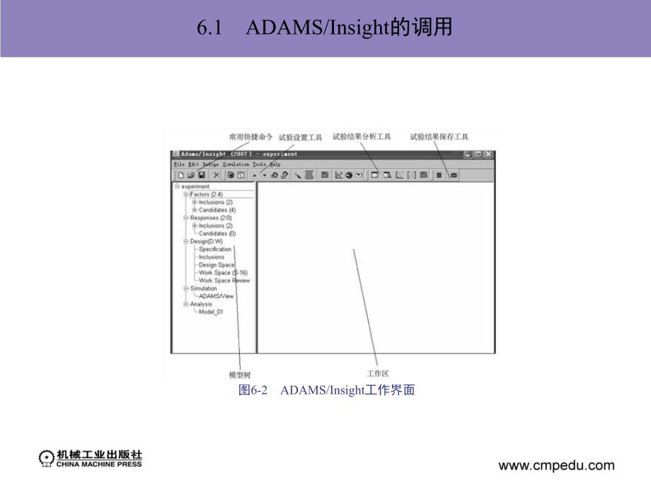 ADAM2007机构设计与分析范例 教学课件 ppt 作者 陈文华 第6章　ADAMS／Insight使用方法简介_第4页