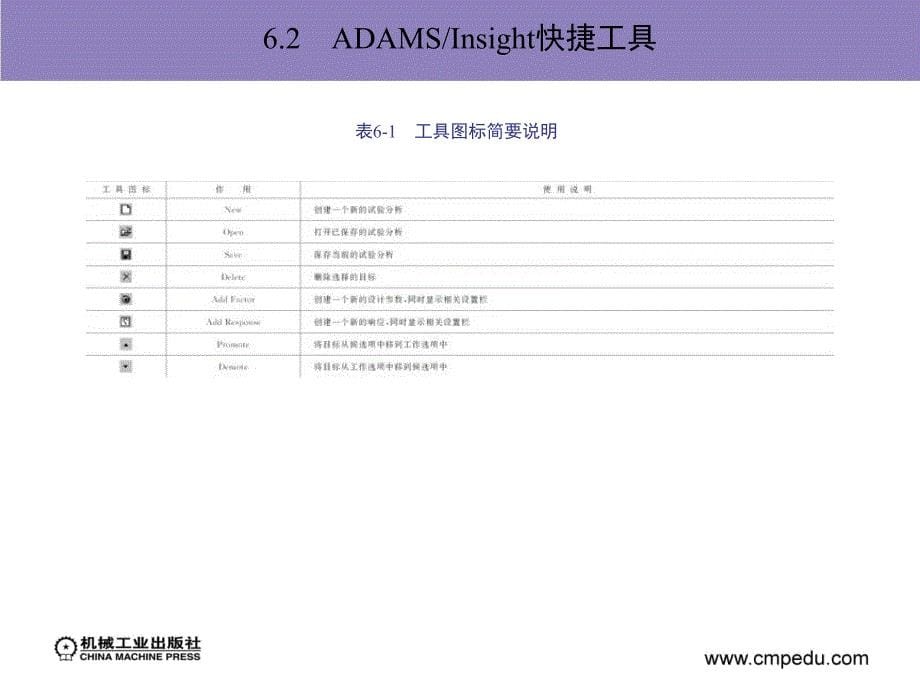 ADAM2007机构设计与分析范例 教学课件 ppt 作者 陈文华 第6章　ADAMS／Insight使用方法简介_第5页