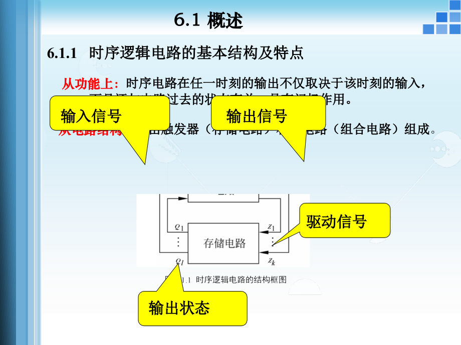 数字电子技术及应用 教学课件 ppt 作者 李继凯 杨艳 第6章 时序逻辑电路_第3页