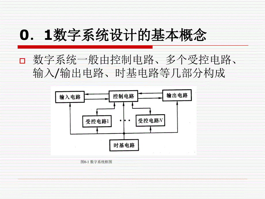 EDA 与数字系统设计 第2版 教学课件 ppt 作者 李国丽 等编著 ch0_第4页