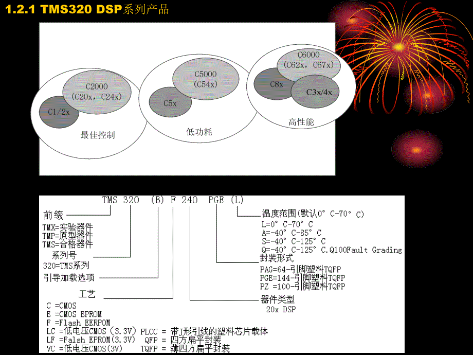 数字信号处理技术及应用 教学课件 ppt 作者 谢芳芳 PPT 第1章_第2页