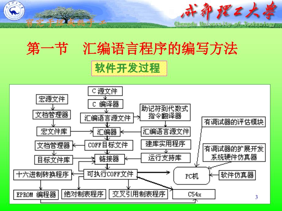 DSP 技术及应用 教学课件 ppt 作者 陈金鹰 主编 4_第3页