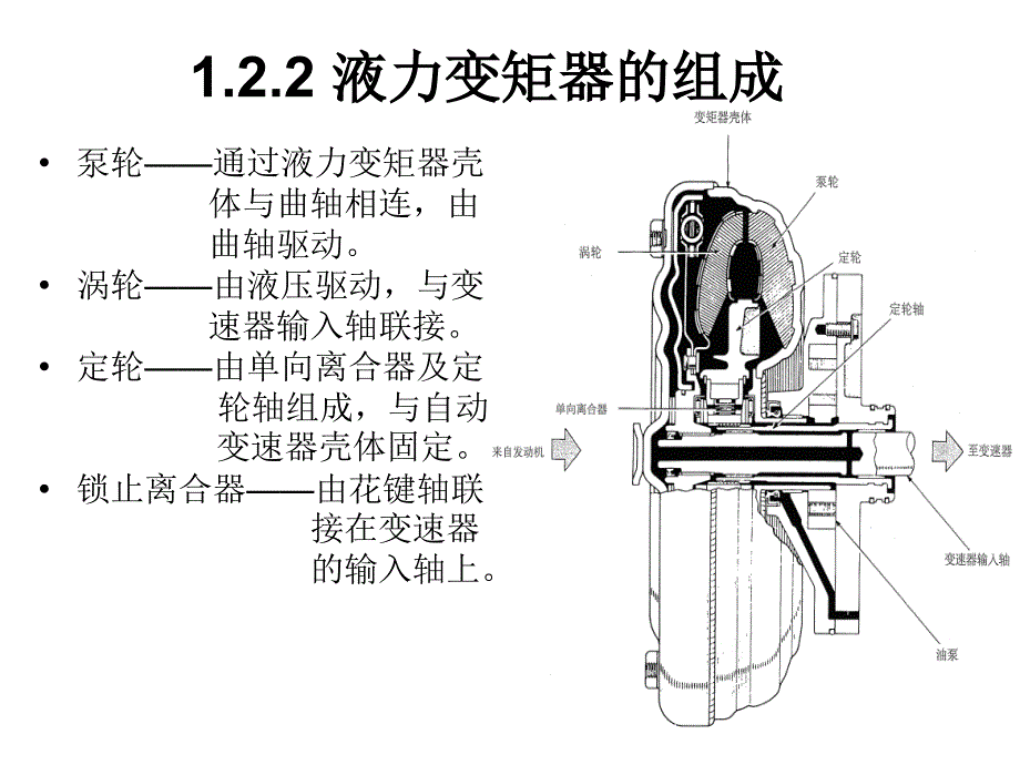 自动变速器维护与维修 教学课件 ppt 作者 赵计平 1.2认识液力变矩器元件及工作过程_第4页