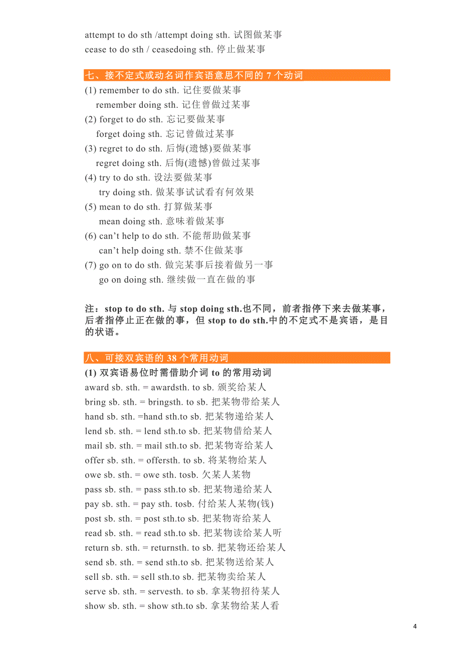 重点词组 固定搭配大全(to do,doing)_第4页