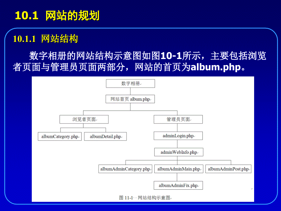 PHP+MySQL+Dreamweaver动态网站开发实例教程 教学课件 ppt 作者 刘瑞新 电子课件和案例素材 第10章  数字相册_第3页