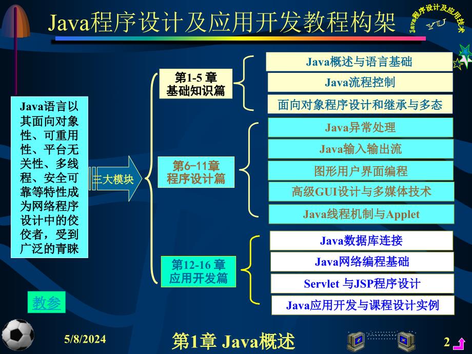 Java程序设计及应用开发教程 教学课件 ppt 作者 虞益诚 主编 第1章Java概述_第2页