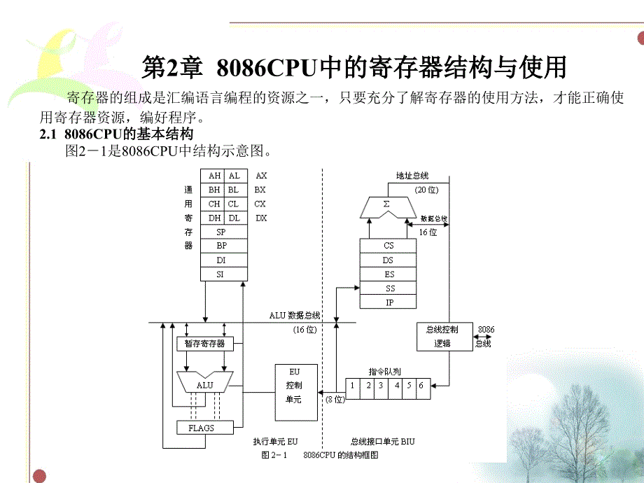 IBM-PC汇编语言程序设计 教学课件 ppt 作者 余朝琨 第2章 8086CPU中的寄存器结构与使用_第2页