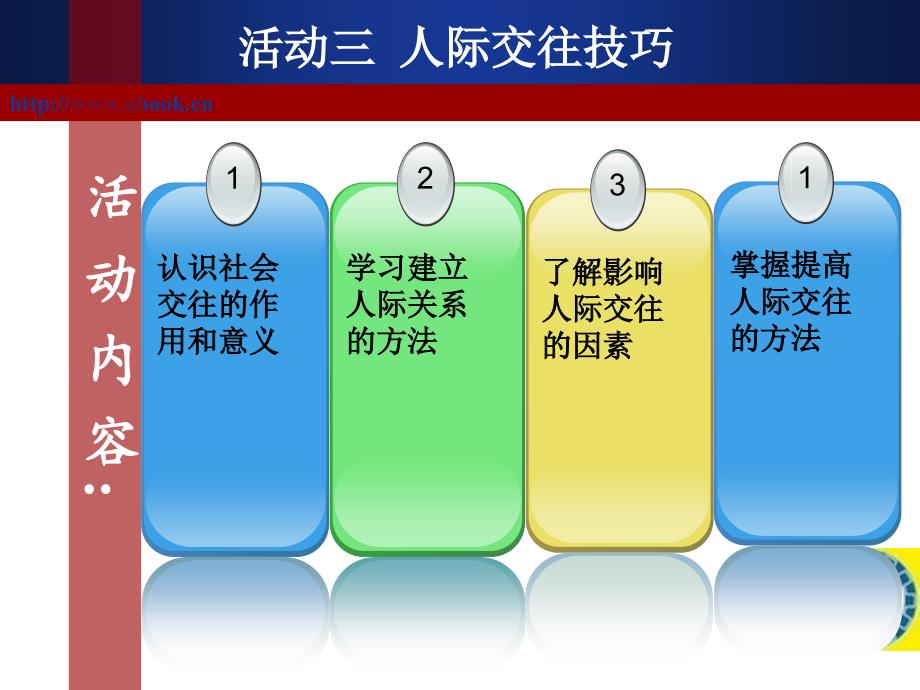 我的职业我做主——中职生“职业化”活动设计 教学课件 ppt 作者 袁紫燕第四单元 活动三  人际交往技巧备_第4页