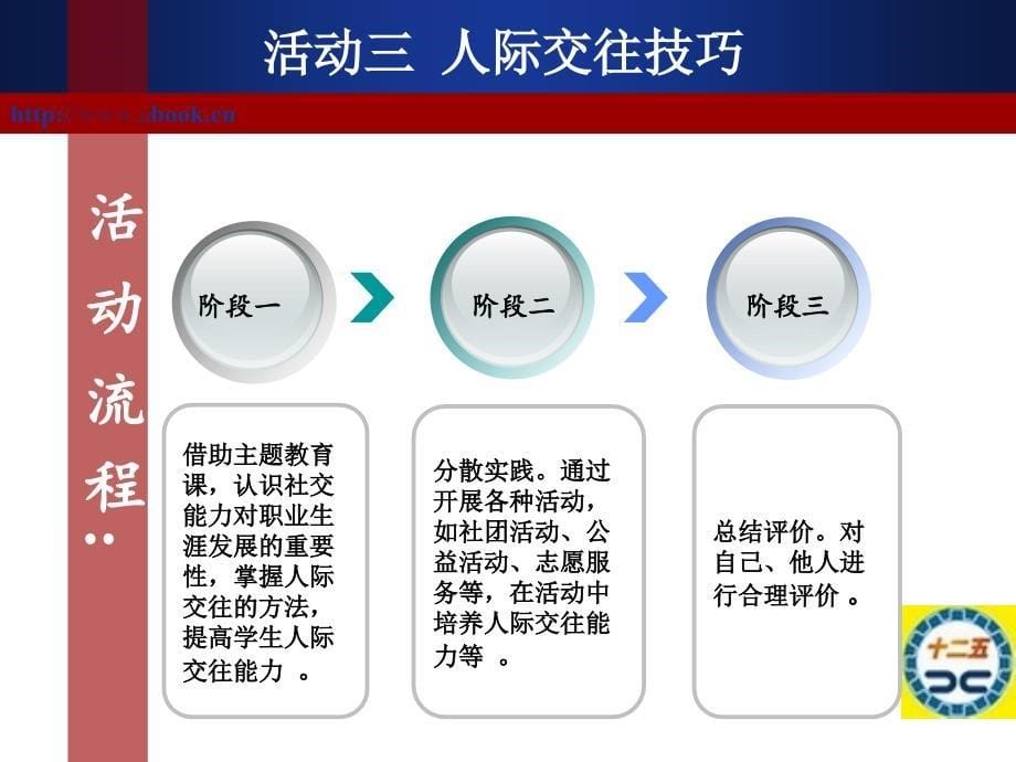 我的职业我做主——中职生“职业化”活动设计 教学课件 ppt 作者 袁紫燕第四单元 活动三  人际交往技巧备_第5页