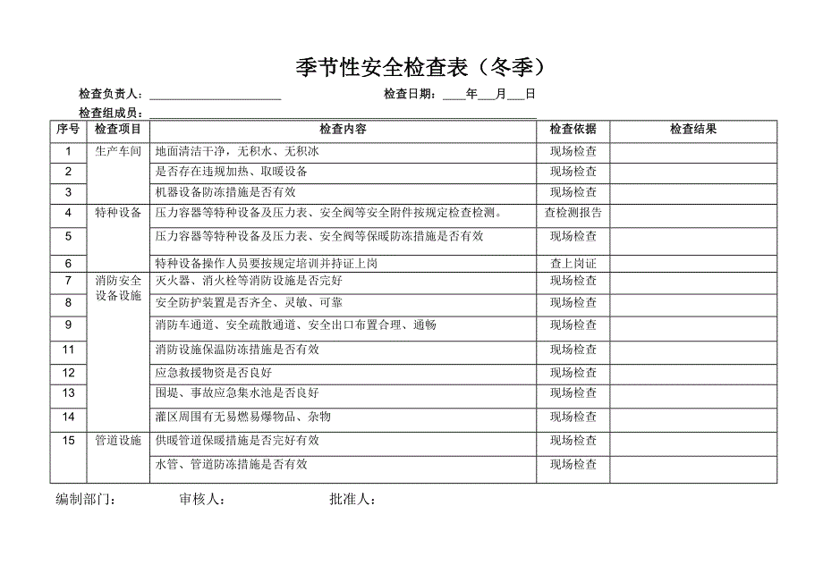 7、季节性安全性检查表_第4页