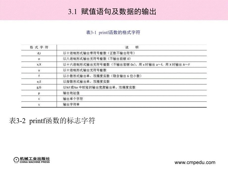 C语言程序设计 理实一体化教程  教学课件 ppt 作者 杜恒 第3章  顺序结构程序设计_第5页