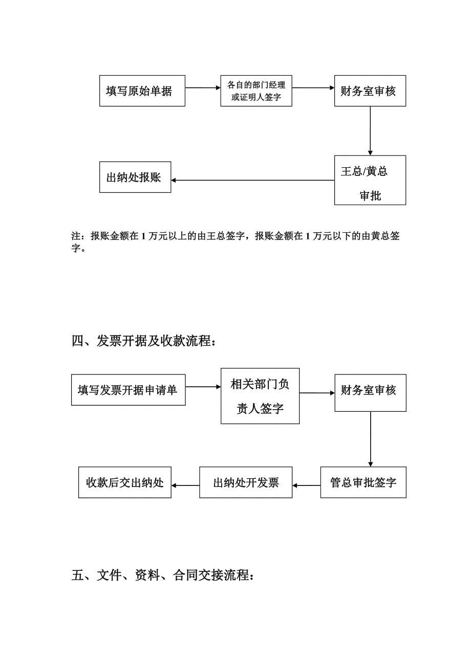 财务工作流程14611_第5页