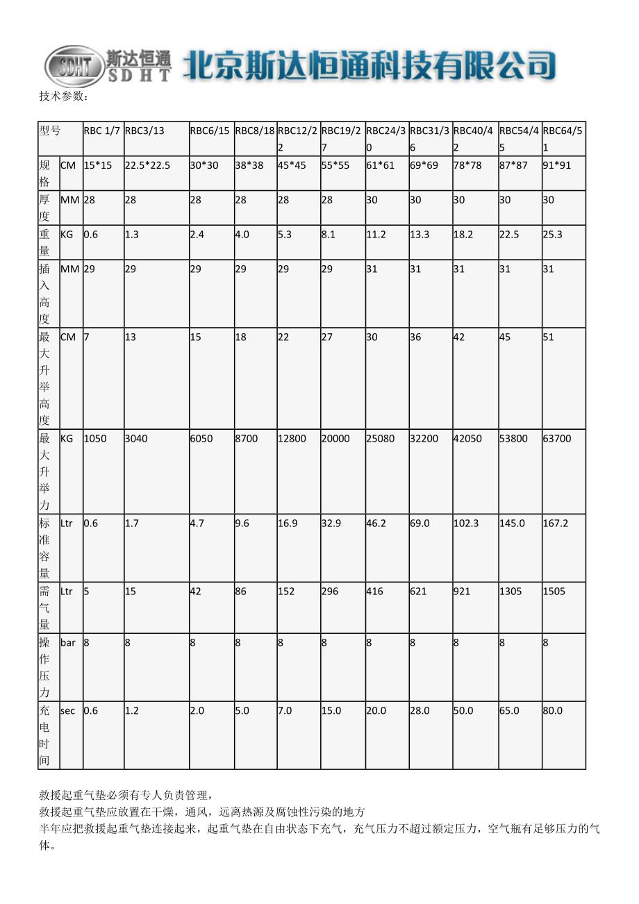 RBC54-45 起重气垫_第3页