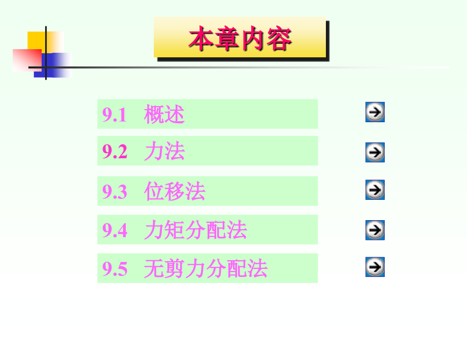 建筑力学 教学课件 ppt 作者 沈养中 第九章 超静定结构的内力_第2页