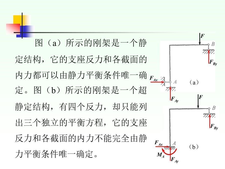 建筑力学 教学课件 ppt 作者 沈养中 第九章 超静定结构的内力_第5页