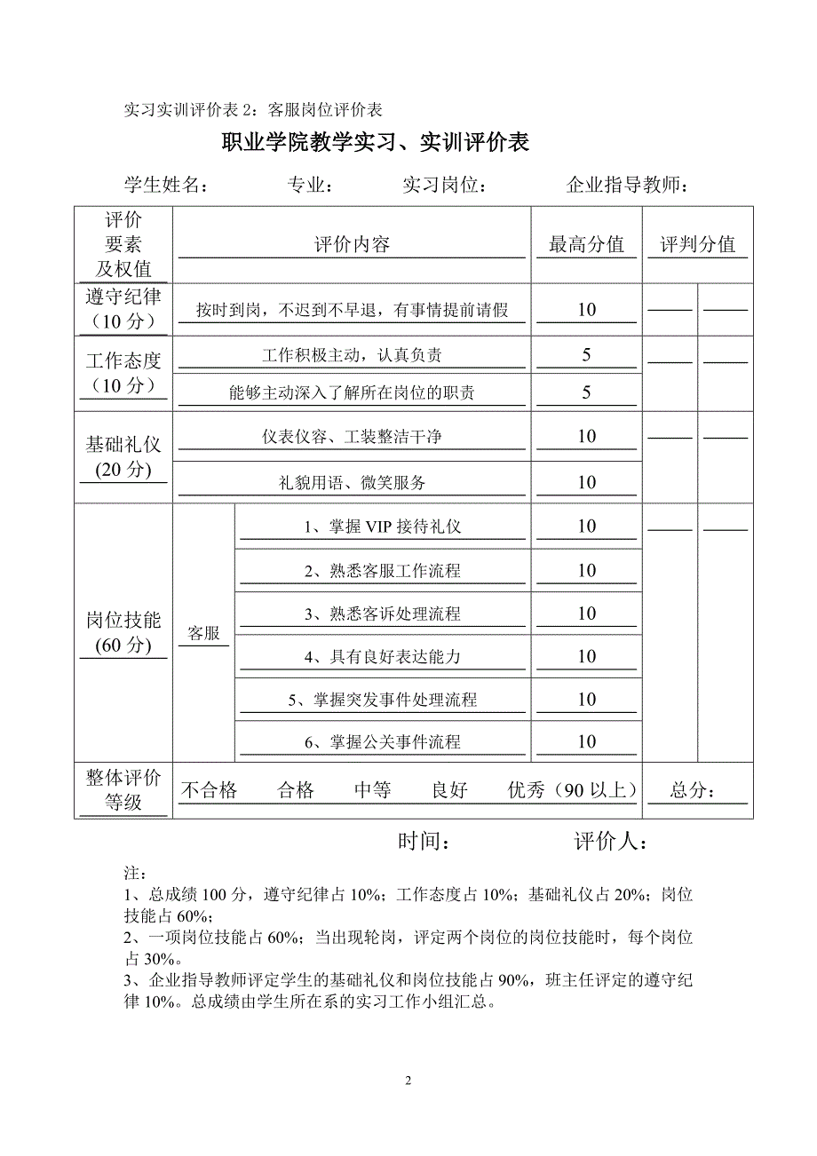 实习实训评价表_第2页