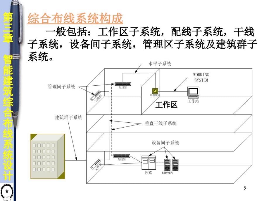 综合布线应用技术 教学课件 ppt 作者 张小明 第3章_第5页