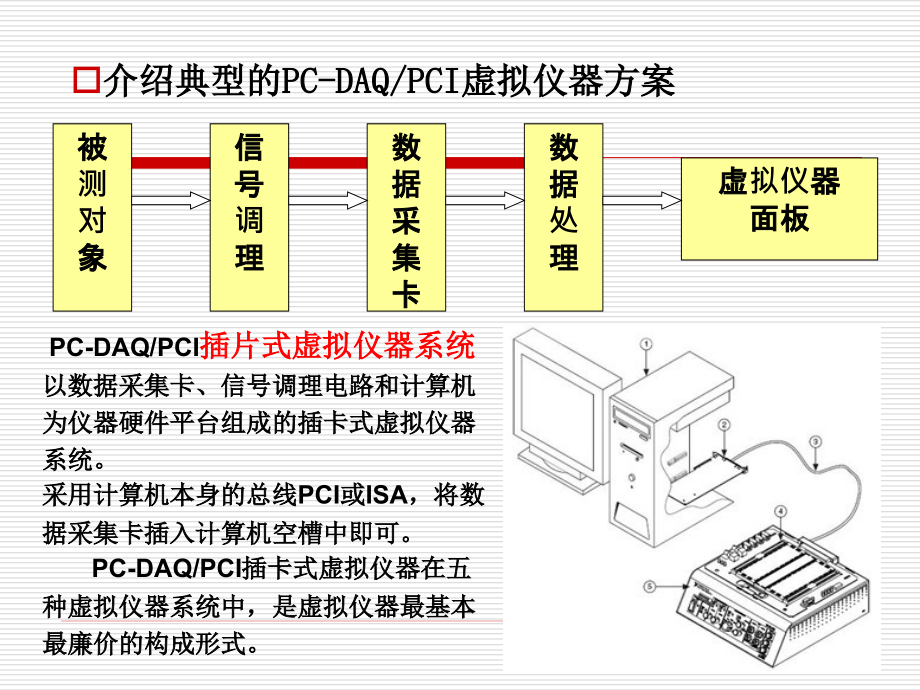 虚拟仪器技术 教学课件 ppt 作者 周冀馨 第1章_第4页