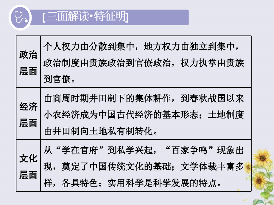 2020版高考历史一轮复习第一单元早期的中华文明与春秋战国时期的社会变革第1讲早期的中华文明课件_第3页