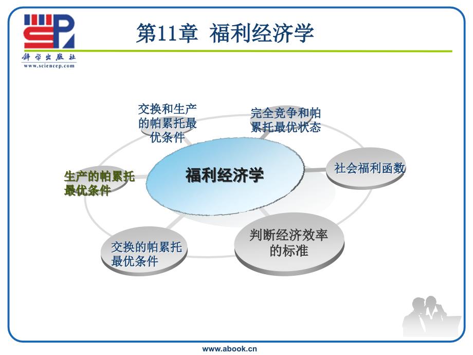 微观经济学 教学课件 ppt 作者 金英姬 第11章_第3页