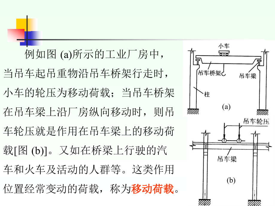 建筑力学 教学课件 ppt 作者 沈养中 第十章 影响线_第4页