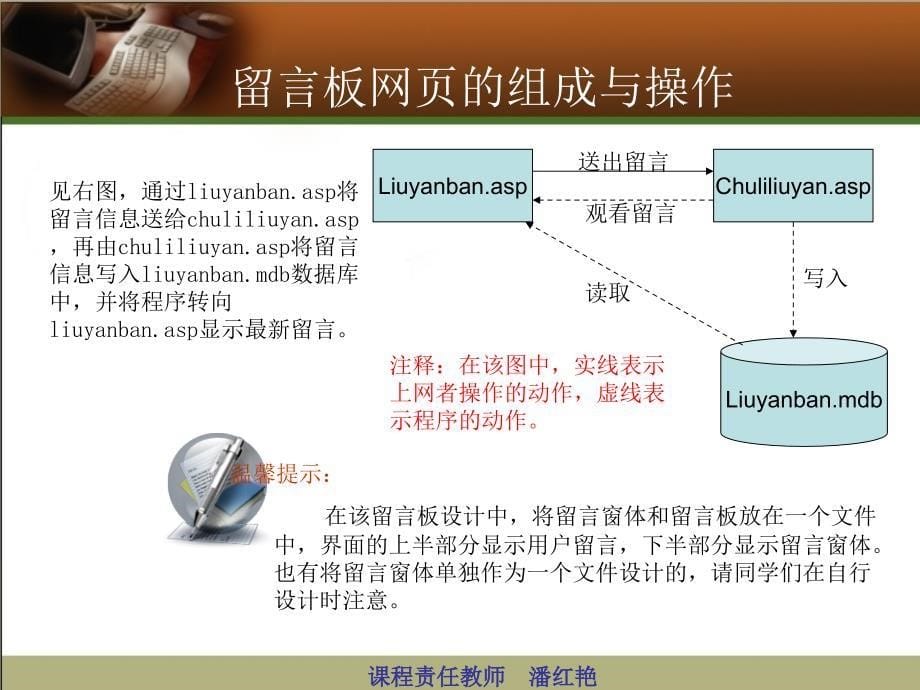 Web数据库应用教程 教学课件 ppt 作者 潘红艳 实训2讲解_第5页