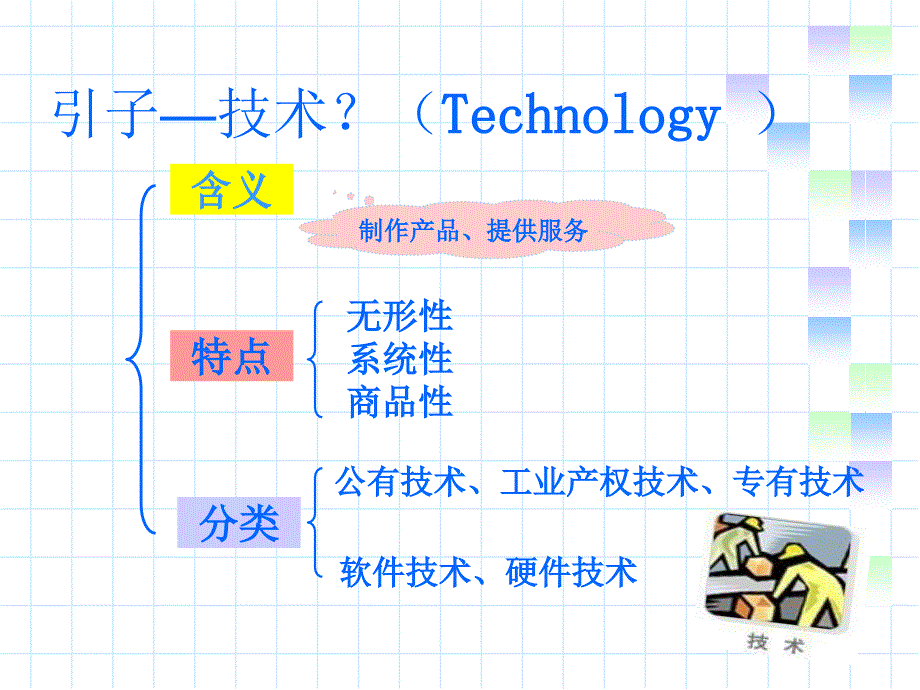 中国对外贸易概论 第2版 教学课件 ppt 作者曲如晓 第十章技术贸易_第2页