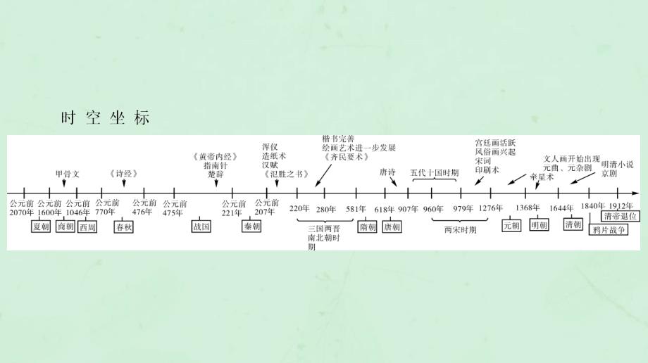 通用版2020版高考历史一轮复习第2单元中国古代科技成就与文学艺术第1讲古代中国的发明和发现课件必修3_第3页