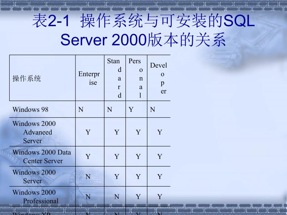 SQL Server程序设计 教学课件 ppt 作者 卢奕 第3章 安装与卸载_第4页