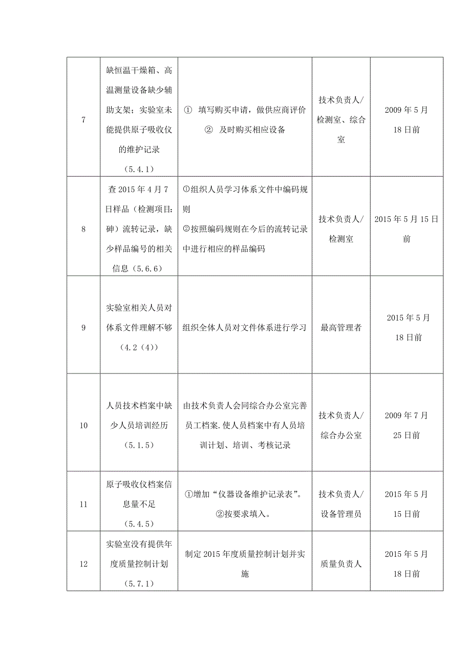 实验室计量认证评审整改计划_第4页