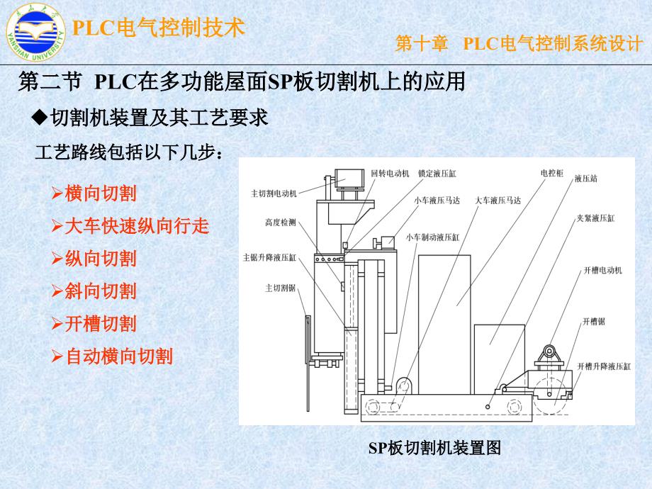 PLC电气控制技术 教学课件 ppt 作者 漆汉宏 第10章_第2页