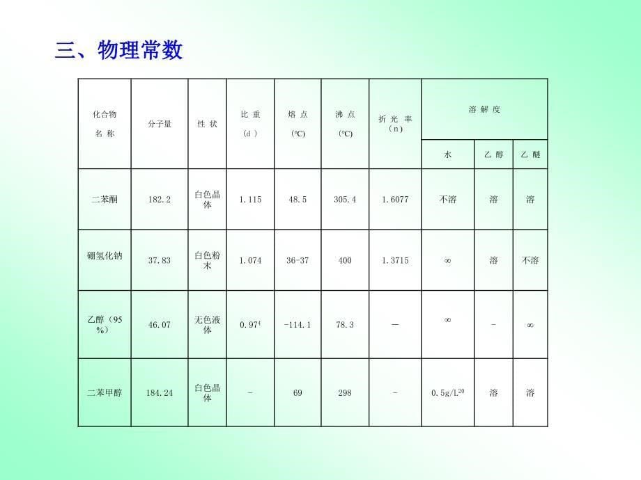 实验十一 二苯甲醇的制备_第5页