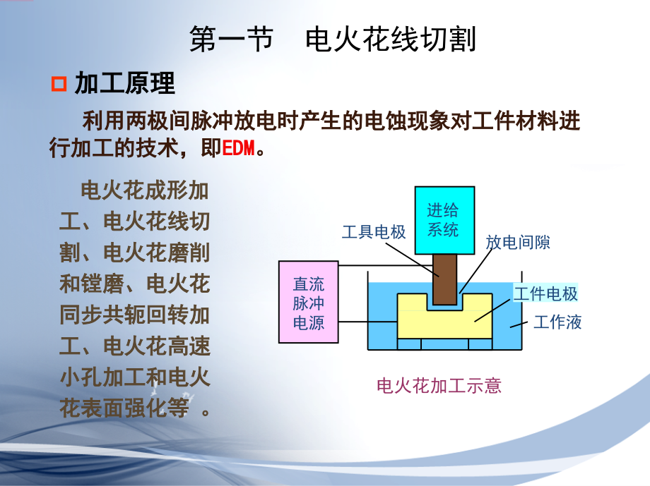 现代制造工程技术实践 第2版 教学课件 ppt 作者 宋昭祥 主编第三篇 第七章_第2页