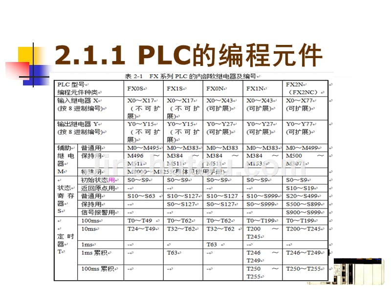 PLC应用技术 教学课件 ppt 作者 毛卫秀 第2章 PLC编程基础_第3页