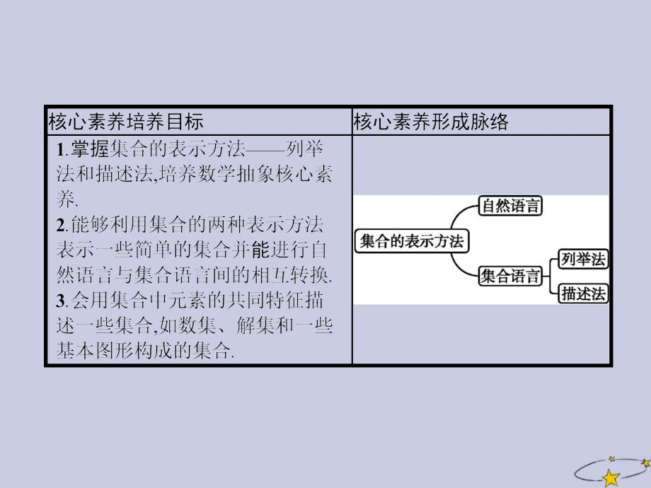 2019_2020学年高中数学第一章集合与函数概念1.1集合1.1.1集合的含义与表示第2课时集合的表示课件新人教A版必修_第2页