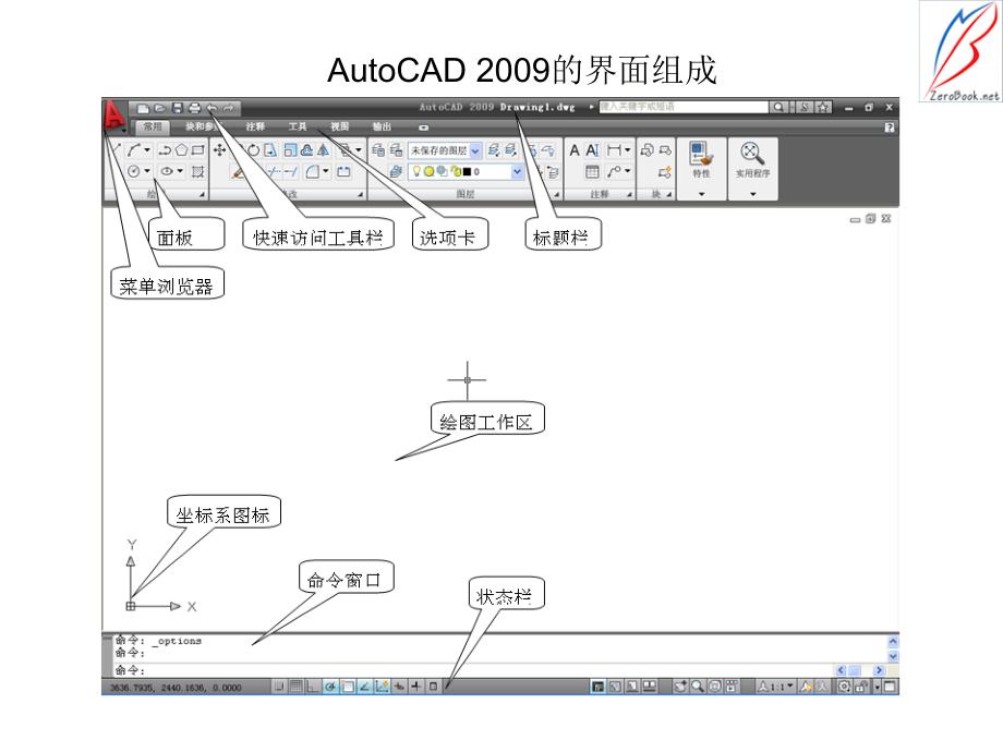 Auto CAD2009机械制图 教学课件 ppt 作者 管殿柱 张轩 第1章AutoCAD2009介绍_第4页
